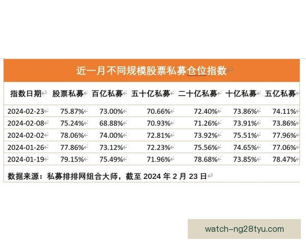 因凡蒂诺称申票破五亿收入百亿
